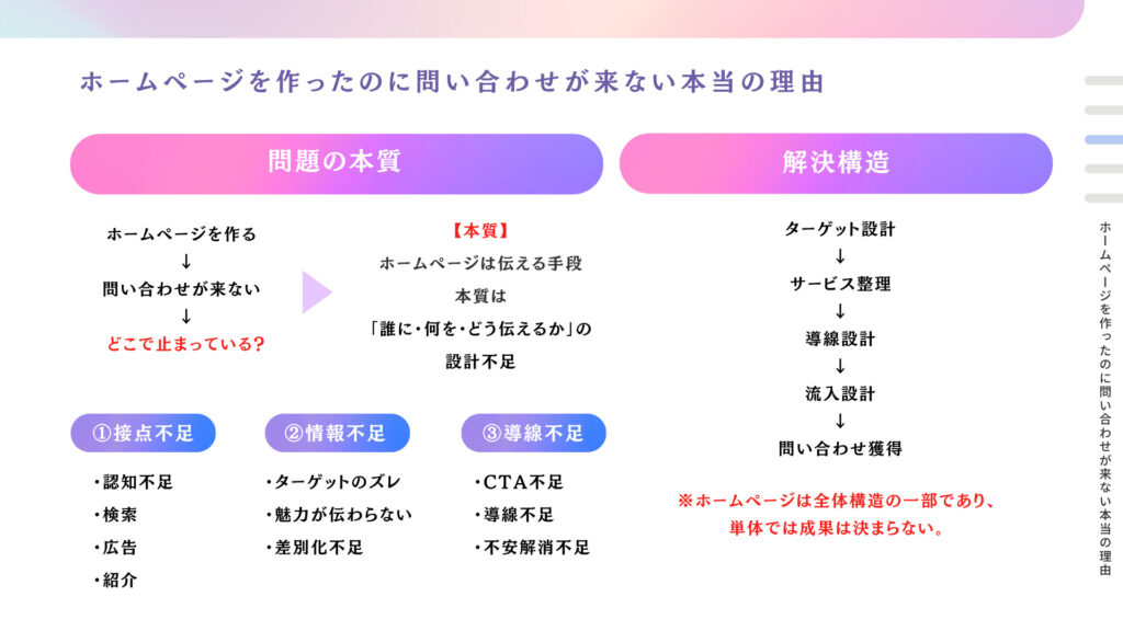 ホームページを作ったのに問い合わせが来ない本当の理由