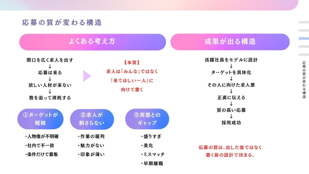 応募の質が変わる構造