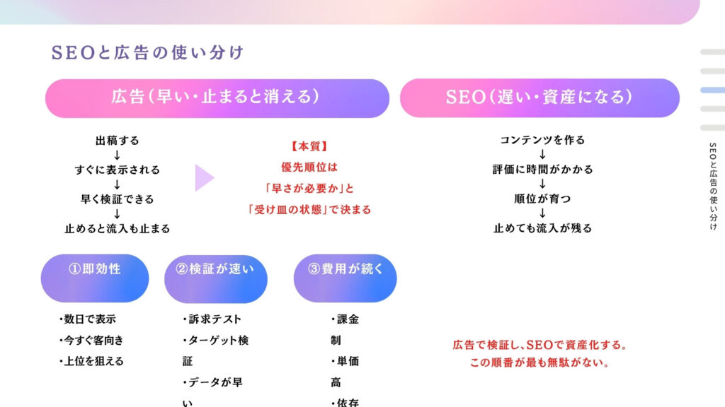 SEOと広告の使い分け・判断の流れ