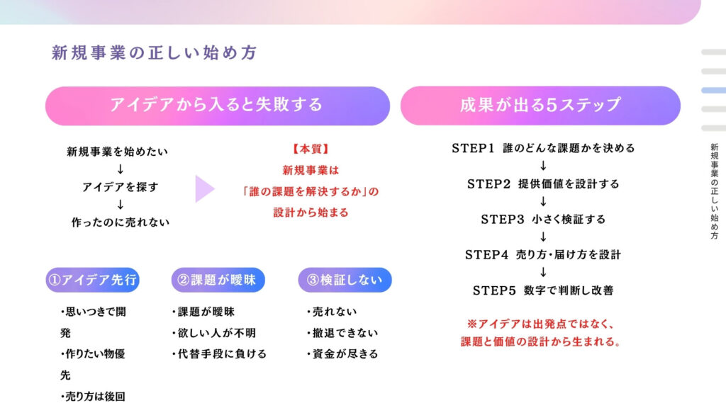 新規事業の正しい始め方5ステップ