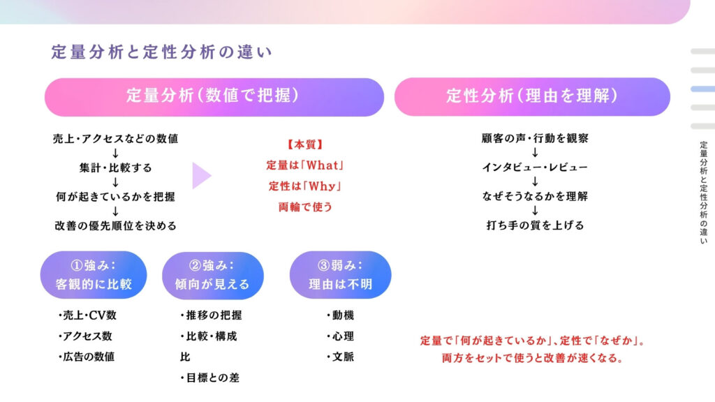 定量分析と定性分析の違い